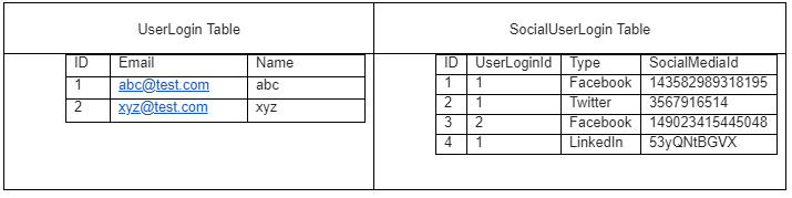 Account Validation