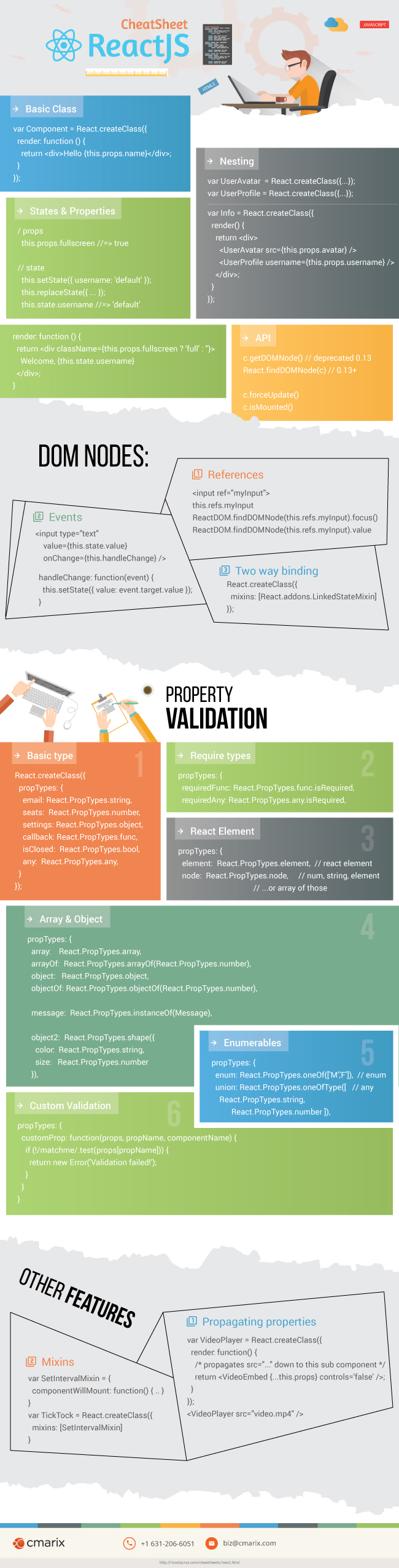 reactjs-cheat-sheet-by-kitallis-download-free-from-cheatography-www