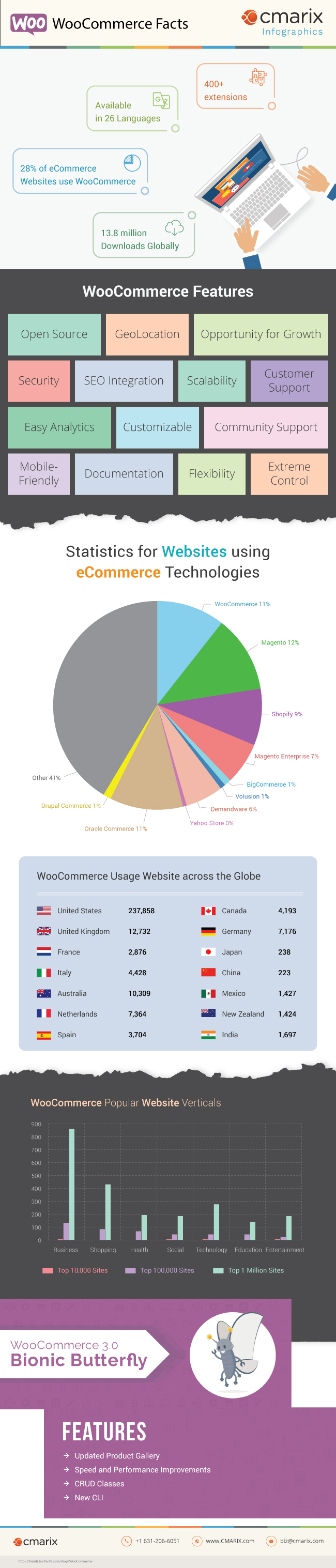 Understanding Your W2 Form Infographic Infographic List