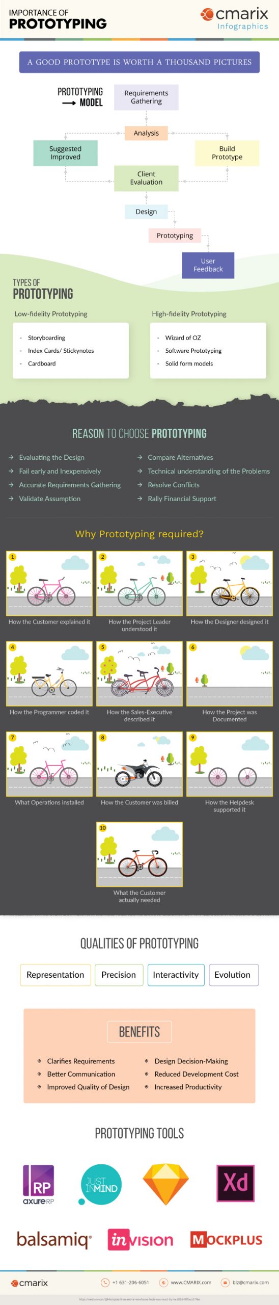 Prototyping What prototyping is The benefits of prototyping Low-fidelity  and high-fidelity prototypes, and the advantages of each How to build paper  prototypes- ppt download