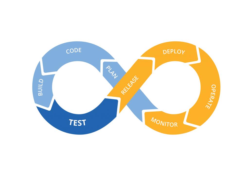 DevOps Life Cycle