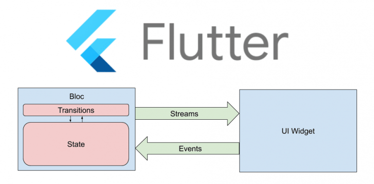 flutter provider vs bloc vs redux