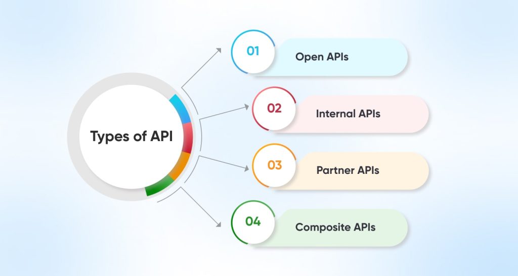 Best Practices For Target API Level Requirements