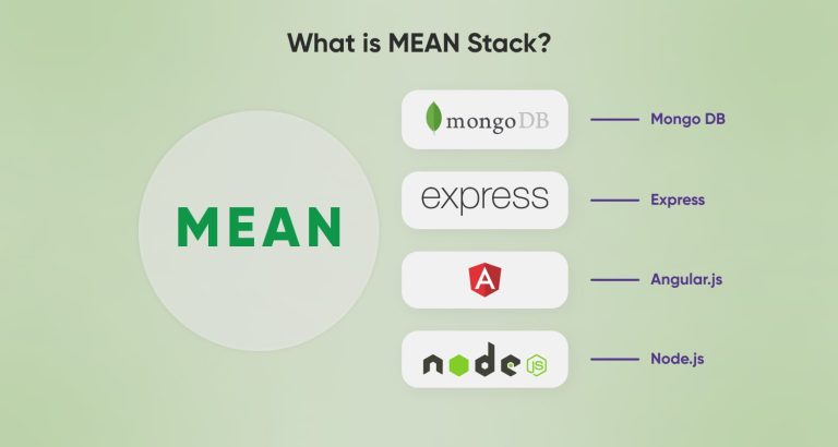 What Is The MEAN Stack Development? A Beginners Guide