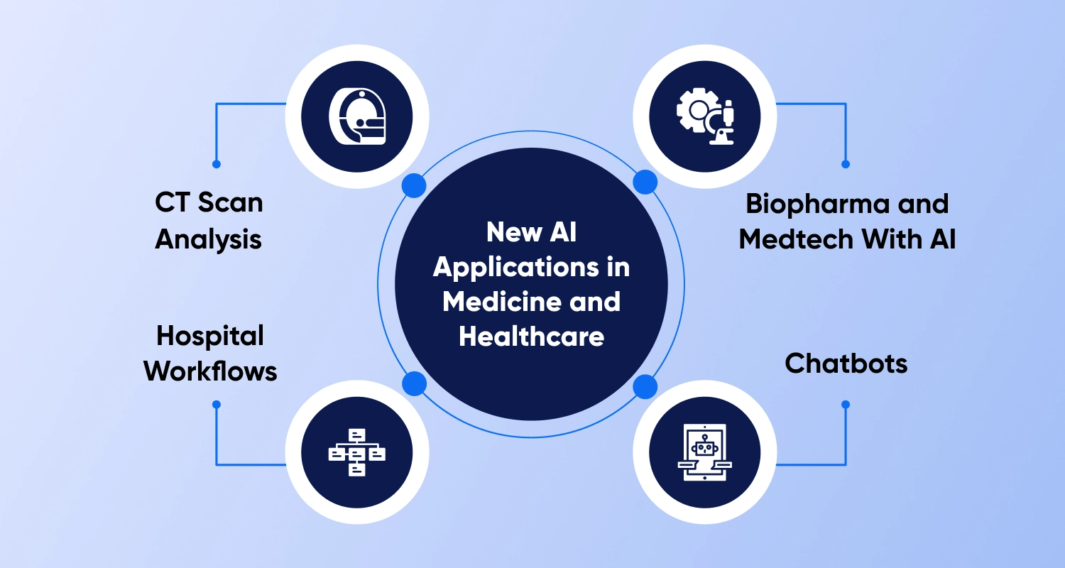 AI Applications In medicine and healthcare