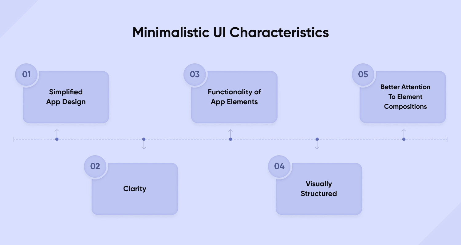 Best Minimalistic UI Characteristics