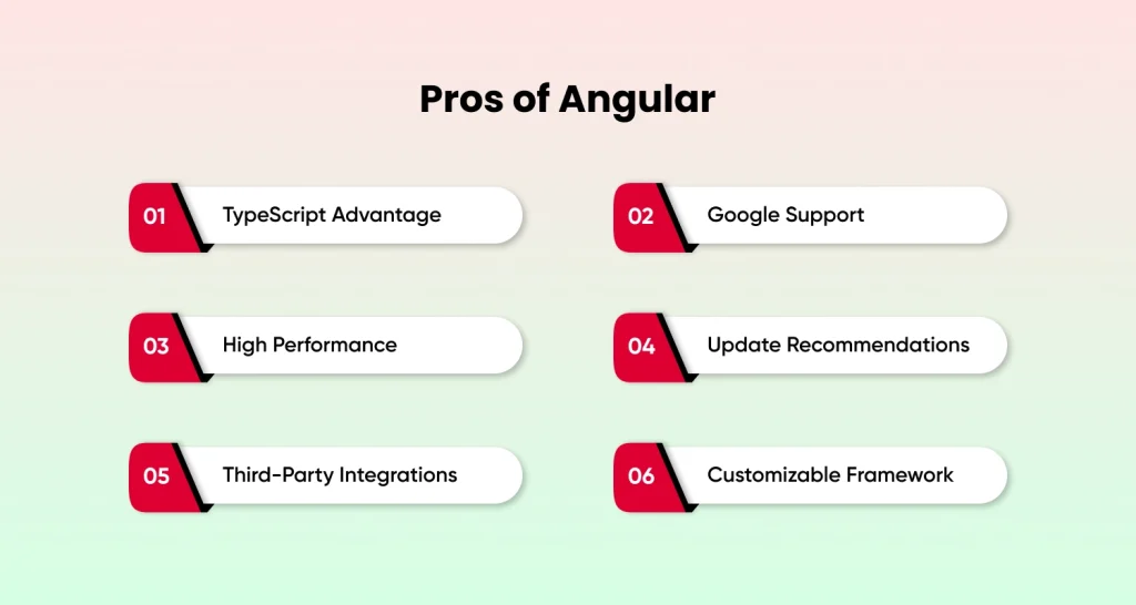 Pros of Angular