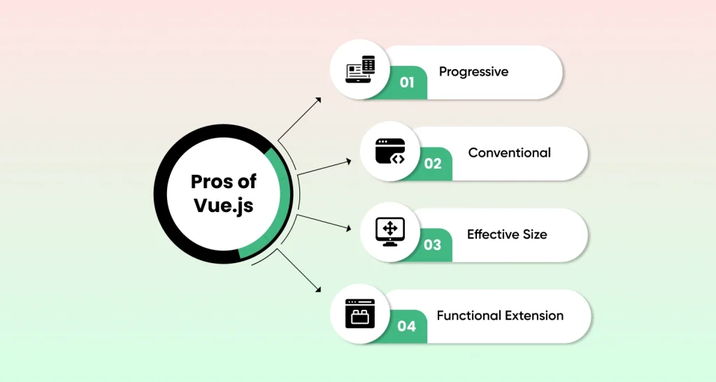 Pros of Vue.Js