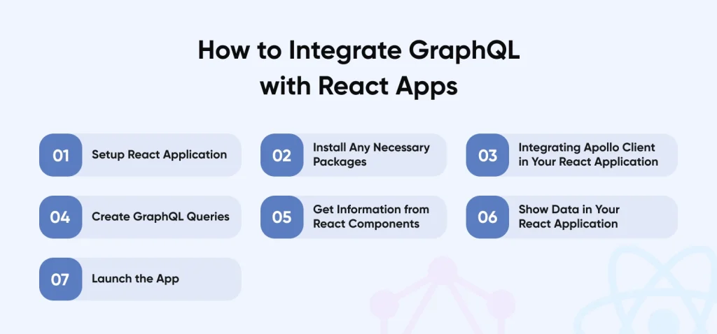 How to Integrate GraphQL with React Apps