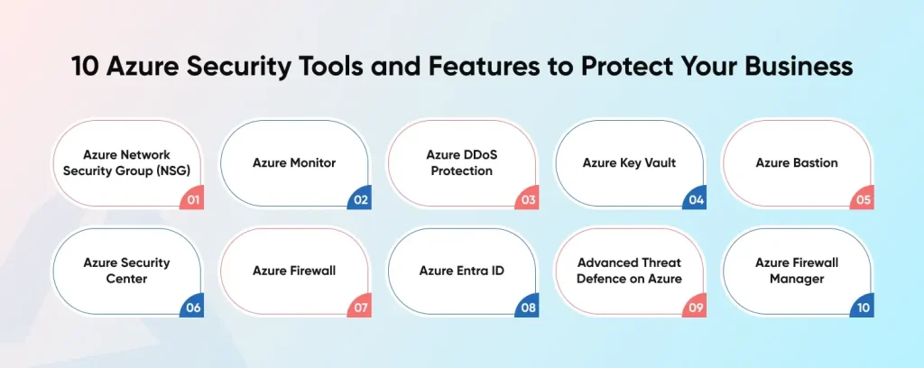 10 Azure Security Tools and Features