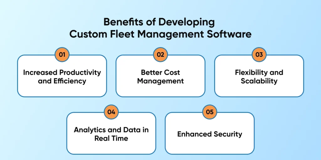 Benefits of Developing Fleet Management Software