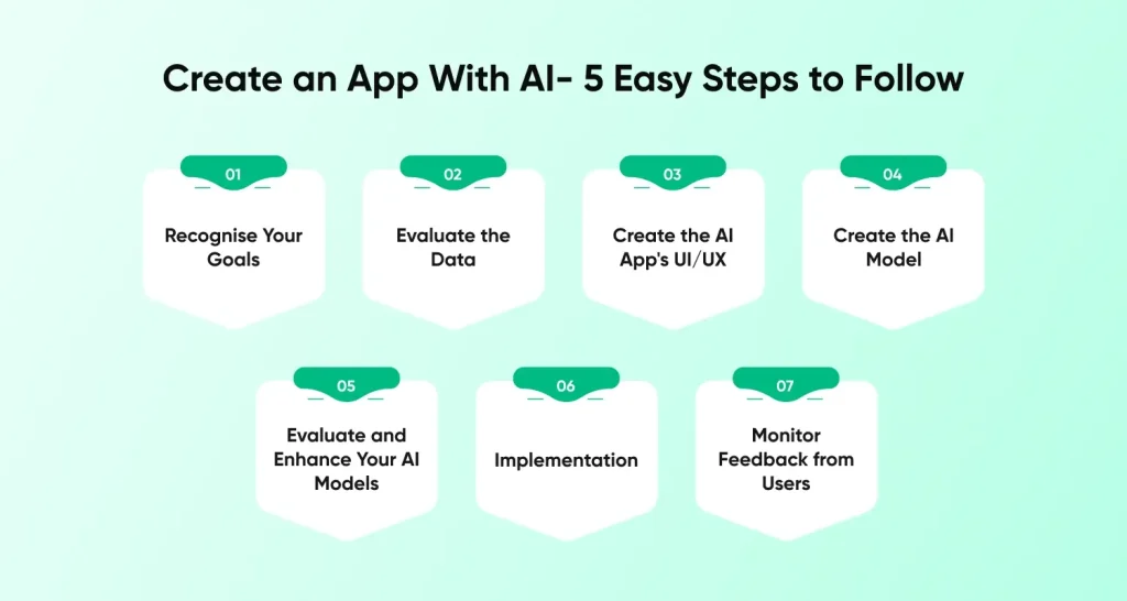 Create an App With AI - Steps to Follow