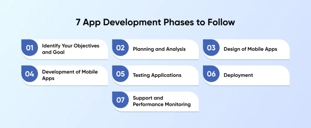 7 App Development Phases to Follow