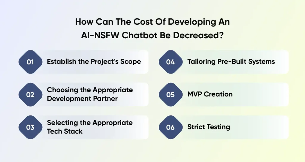 cost of developing an AI NSFW Chatbot