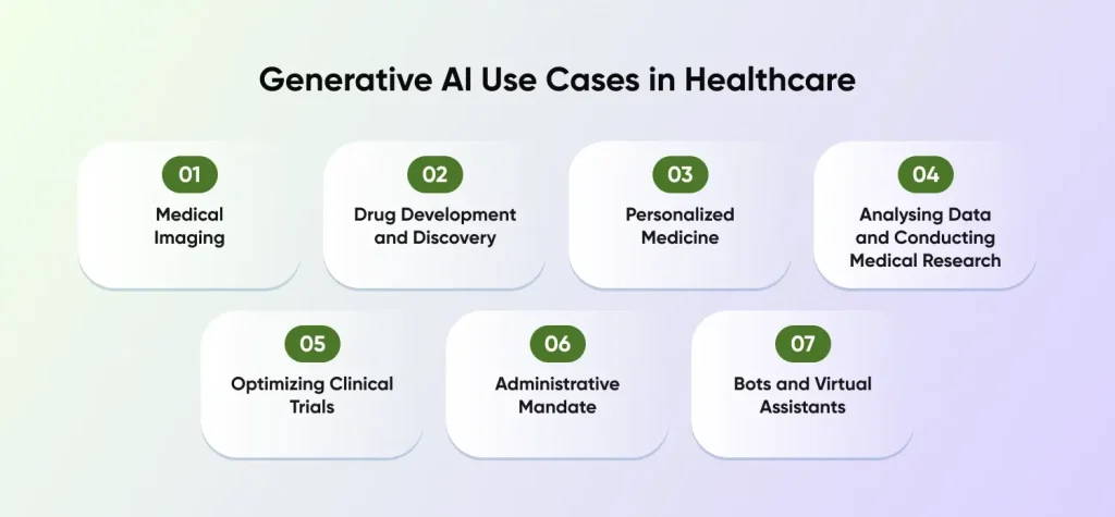 Gen AI Use Cases in Healthcare