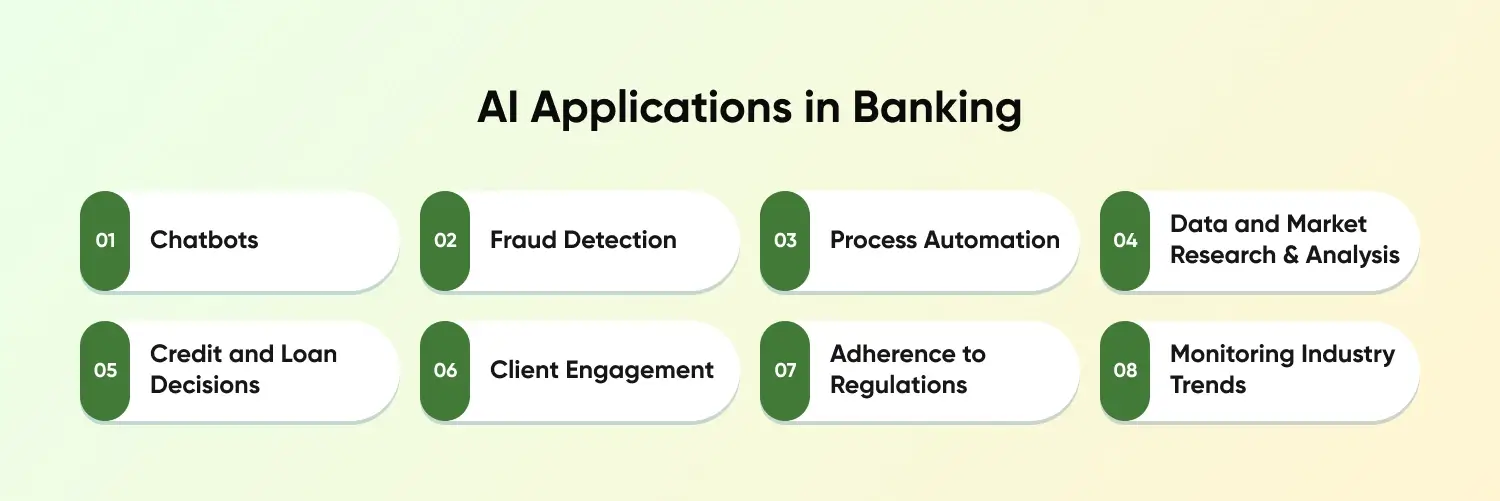 Top AI Applications in Banking