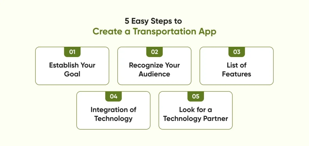 5 Easy Steps to Create a Transportation App